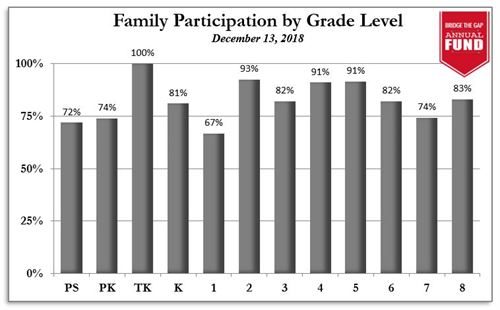 Dec 2018 AF participation chart